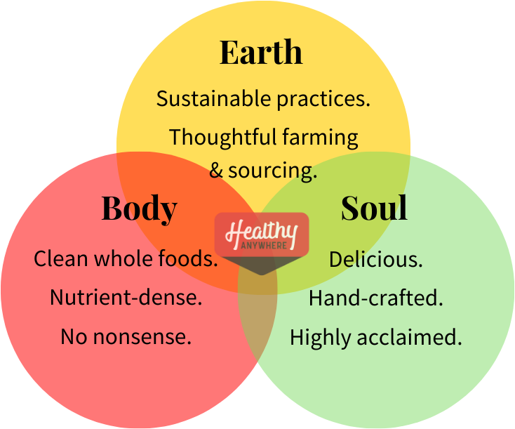 Introducing Healthy Anywhere's holistic standards for healthy, sustainable, delicious food