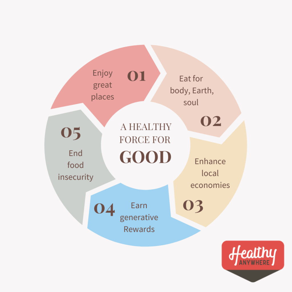 Healthy Anywhere's generative business model and aim to be a healthy force for good